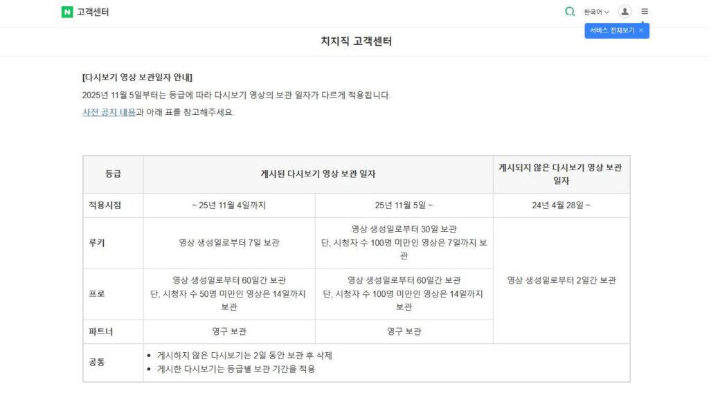 Replay Retention, Clip Search, and Official Reupload Features Across Livestream Platforms